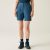 Regatta Chaska Shorts III Női short kék